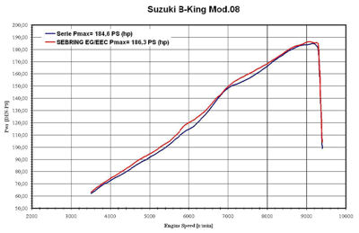 sebring-leistb-king.jpg